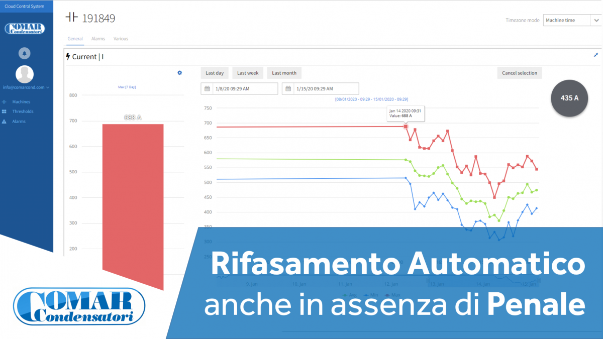 Rifasamento Automatico anche in assenza di Penale