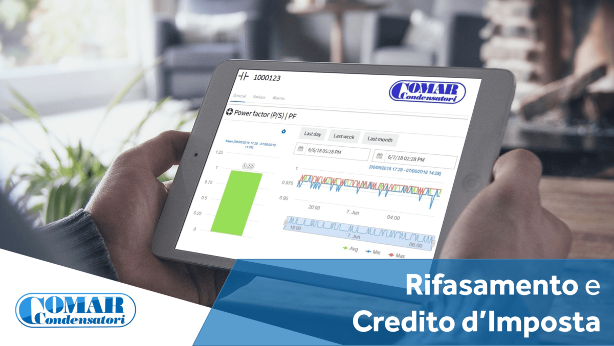 Rifasamento e Credito d’Imposta