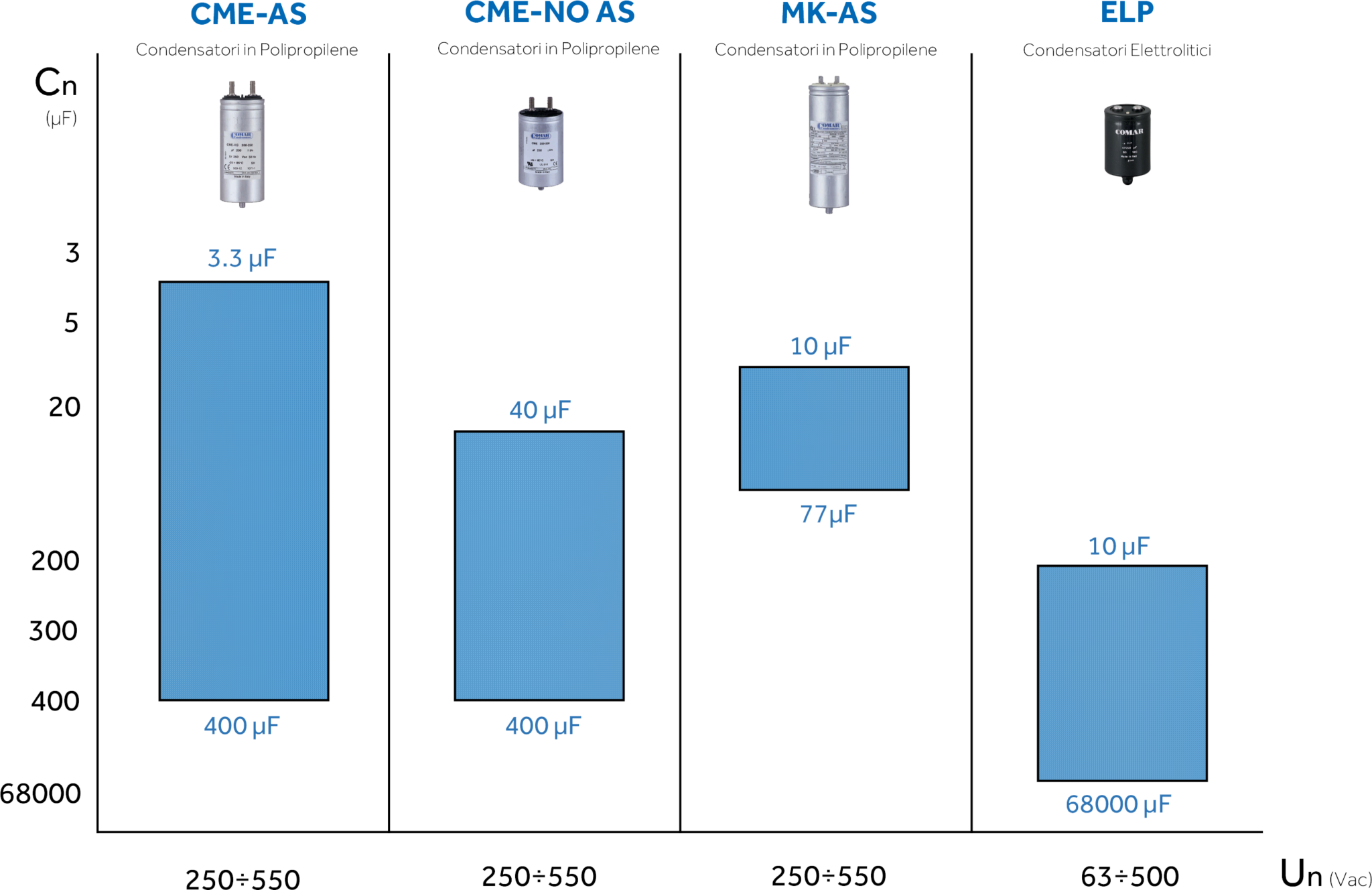 Condensatore Digitale KIMISS Per Auto - Per Sistemi Audio Fino A 2000W, Con Display LED E Protezione - Foto 6